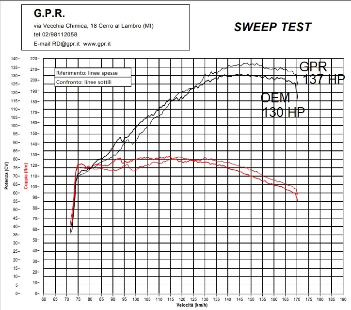 GPR exhaust compatible with  Ktm LC 8 Super Adventure 1290  R 2021-2024, Sonic Titanium, full system exhaust legal for UK and non-EU countries including removable db killer 