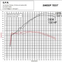 GPR exhaust compatible with  Ktm LC 8 Super Adventure 1290  R 2021-2024, Sonic Titanium, full system exhaust legal for UK and non-EU countries including removable db killer 